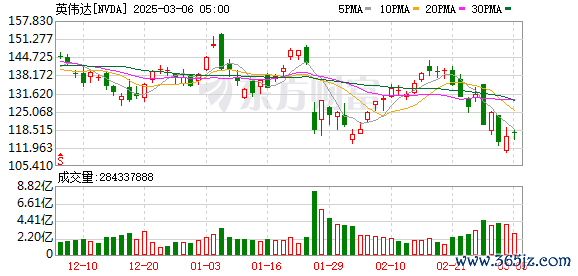 配资炒股真专业 GPU降温有新招？英伟达或用液态金属取代硅脂 散热效率更高